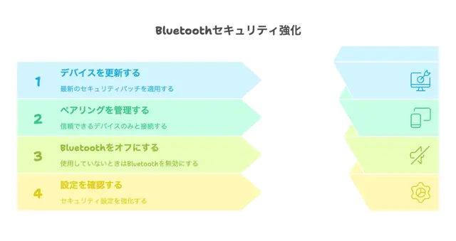 Bluetooth