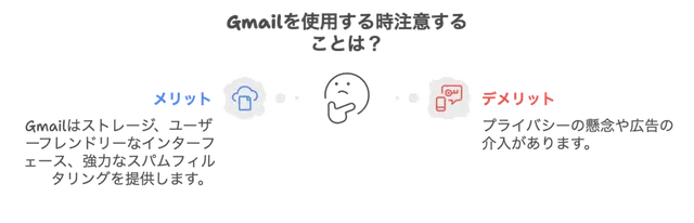 Gmail注意点