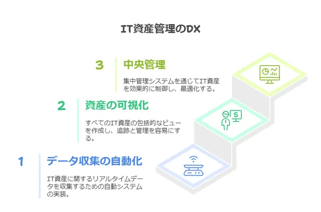 IT資産管理