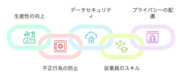 PC操作監視ツール