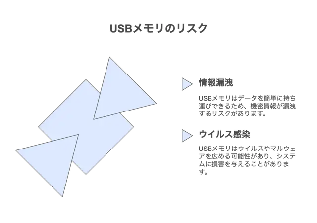 USBメモリのリスク