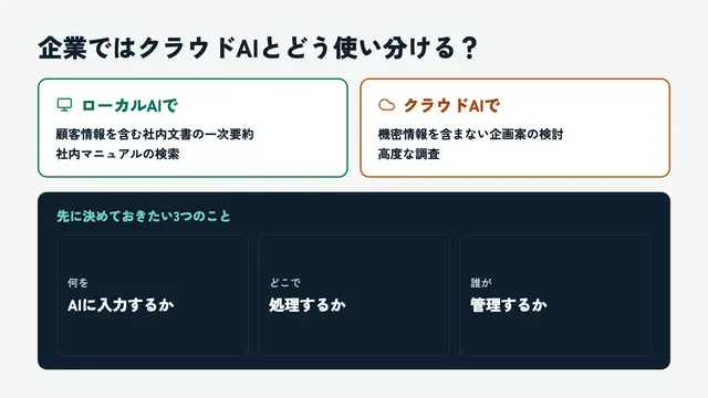 クラウドAIとの使い分け