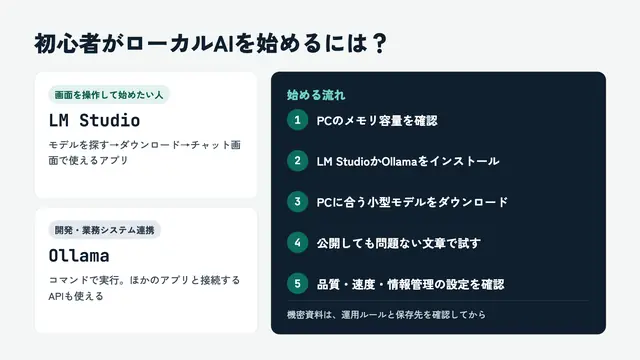 始め方